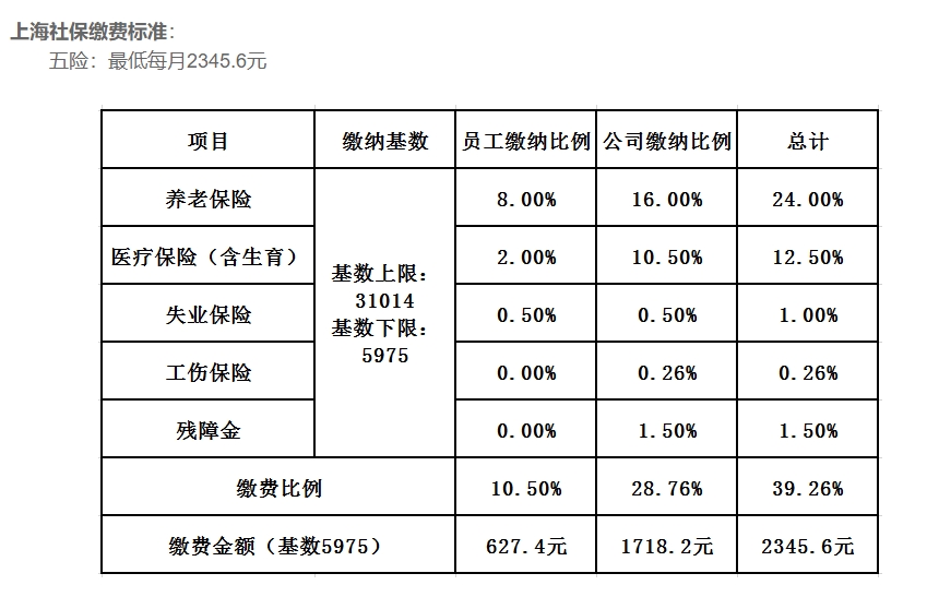 社保代缴